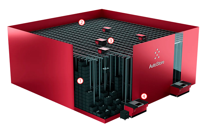  Hörmann Intralogistics – Industrie 4.0 Integration mit AutoStore